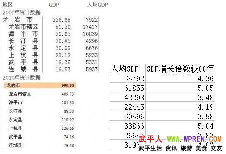 龙岩各县人口排名_蓝色立体矢量渭南市地图AI源文件(2)