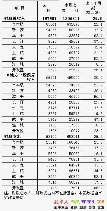 龙岩各县人口排名_蓝色立体矢量渭南市地图AI源文件(3)