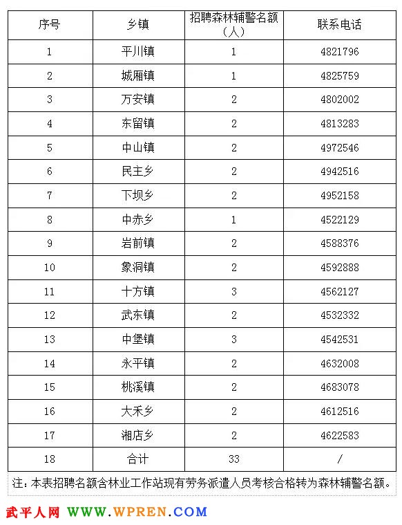 武平人口多少_武平县2017年贫困人口动态调整名单出炉,有你认识的吗