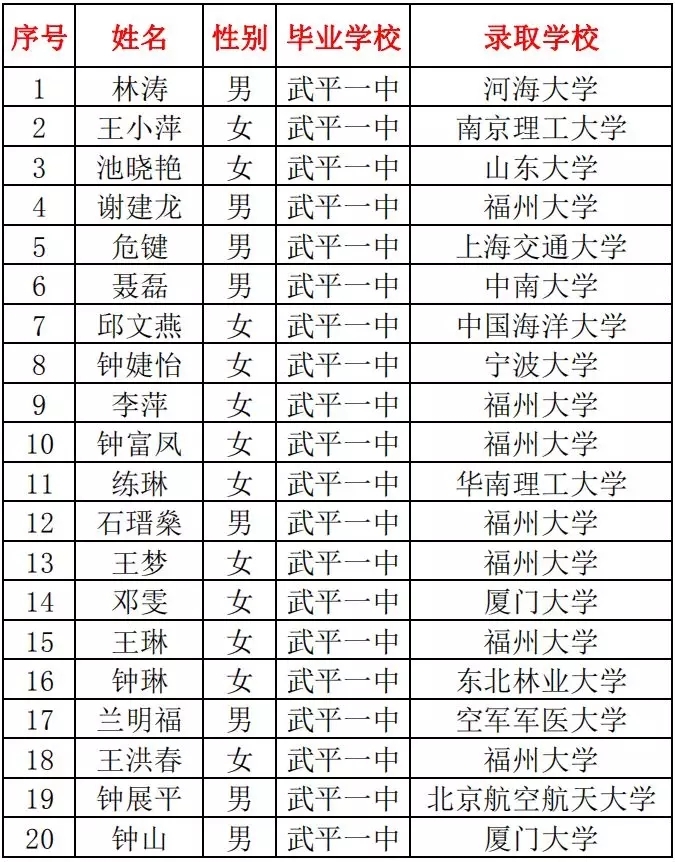 武平人口多少_武平县2017年贫困人口动态调整名单出炉,有你认识的吗